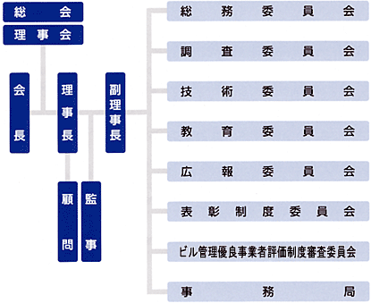 一般社団法人 日本ビルエネルギー総合管理技術協会 協会概要 組織